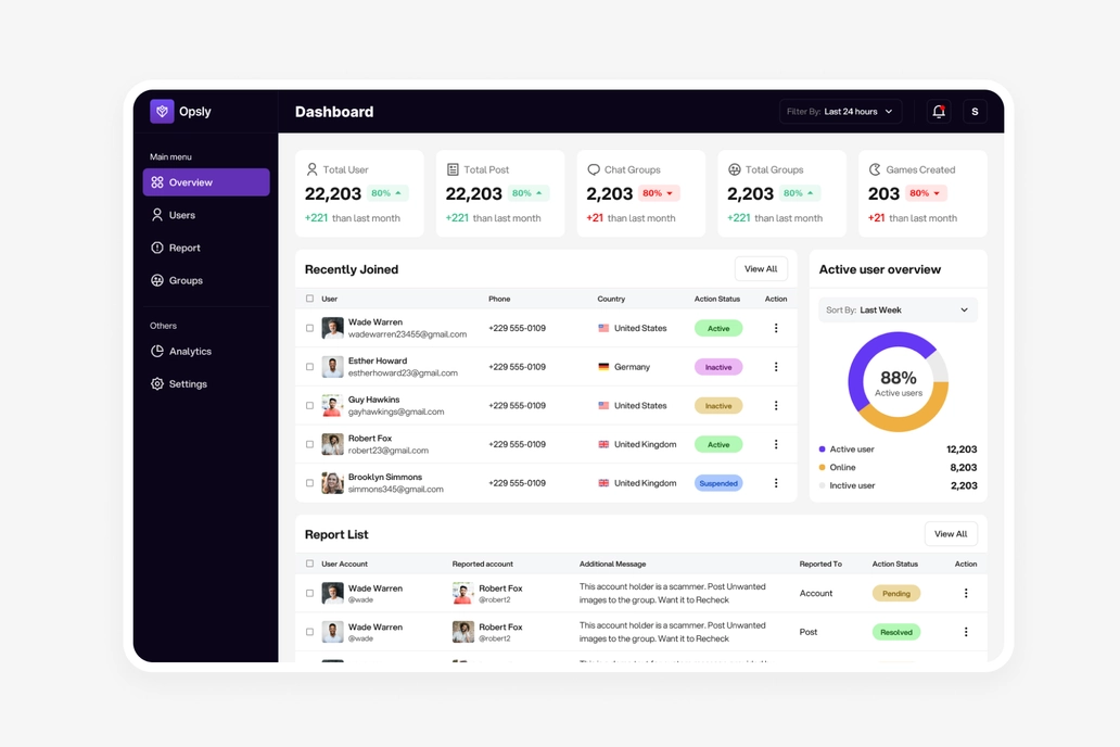 Chatly Dashboard Home