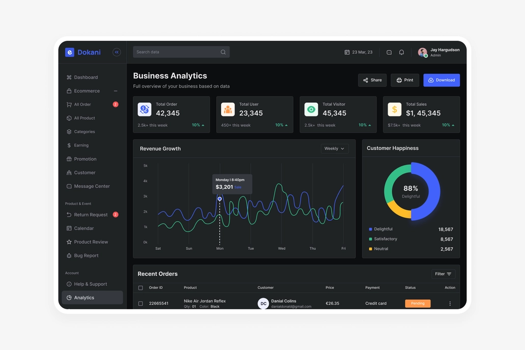 E Dokani, E commerce - Analysis UI