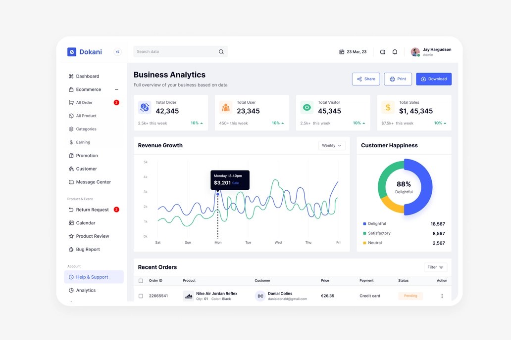 E Dokani, Ecommerce - Business Analysis UI