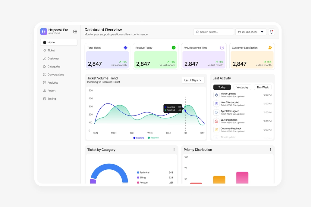 Helpdesk Home