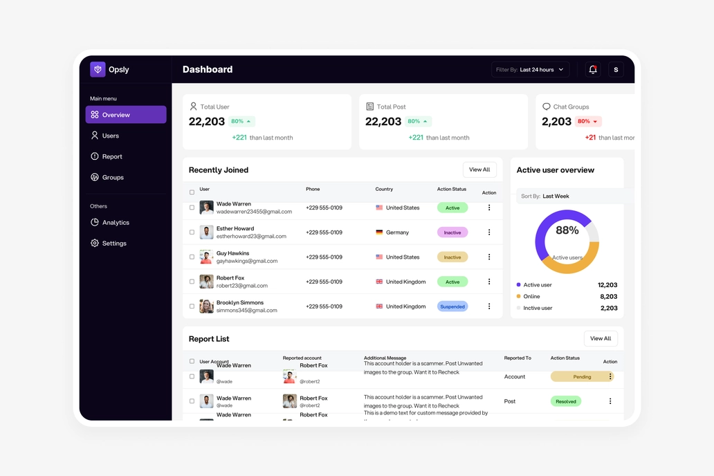 Task Management Home