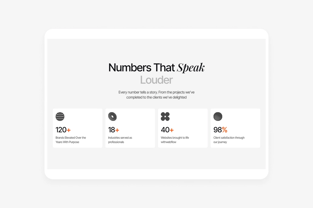 Avorix - Key Metrics Figma UI